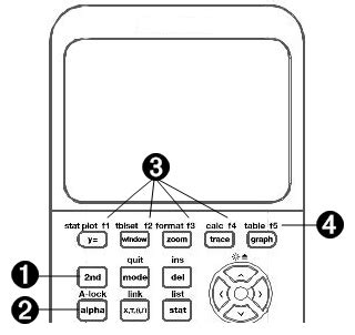 Image result for Function 4 Key