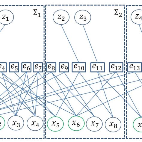 Image result for Bipartite Graph with Example