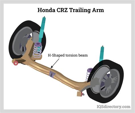 Mechanics, Production, and Applications of Torsion Springs