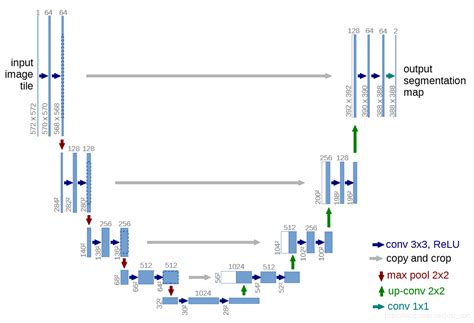 GitHub - yedupeng/Artificial_Model