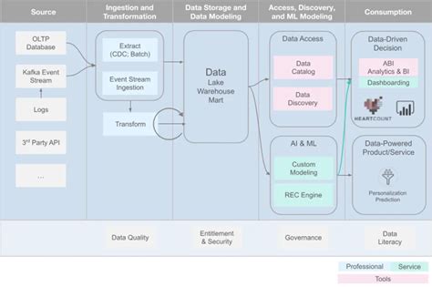 Image result for Streamingg Data Stack