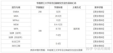 2023年华南理工大学非全日制研究生学费信息汇总！ - 知乎