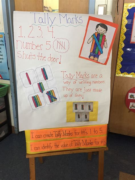 Tally Mark Anchor Chart used in my first grade classroom! Math ...