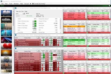 Trade Ideas Stock Scanner Review [2021] - Warrior Trading