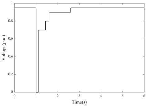 Graph-Based Topological Embedding and Deep Reinforcement Learning for ...