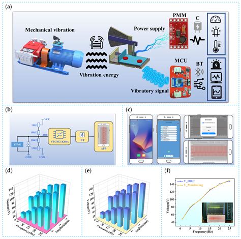 A Triboelectric Nanogenerator Utilizing a Crank-Rocker Mechanism ...