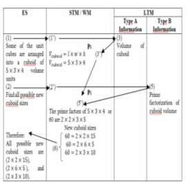 Image result for Understanding Creative Thinking Process