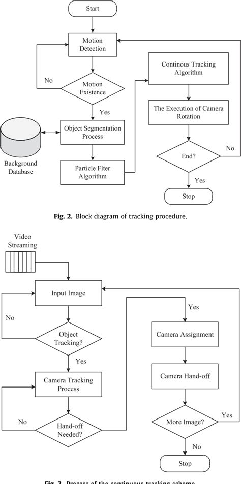 Image result for Tracking System Image in Learning Graph