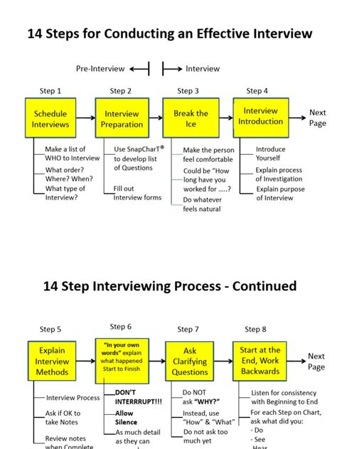 Image result for Interview Process Steps