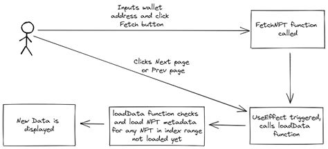 Image result for How to Process Nfts Using Canvas API