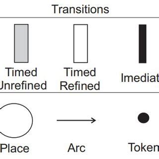SPN Scheduling Algorithm Analysis 的图像结果
