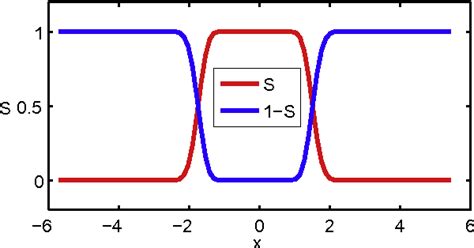 Image result for Eulerian Geometry Example