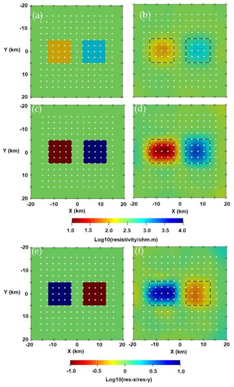 Three-Dimensional Magnetotelluric Inversion for Triaxial Anisotropic ...