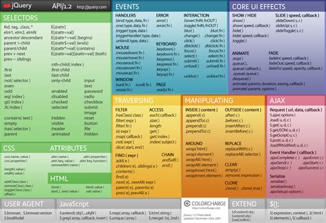 Image result for PHP jQuery