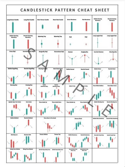 Candlestick Patterns Cheat Sheet Hd at Wayne Morgan blog