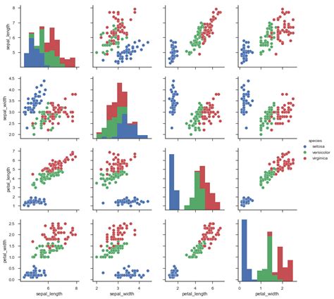 Image result for Python Frameworks Comparison Data Visualization