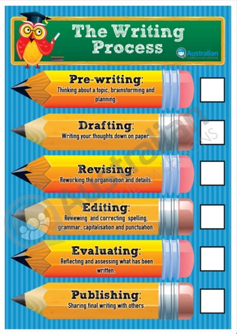 Writing Process Steps for Kids 的图像结果