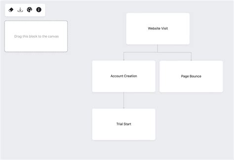 Free Flowchart Maker | Protoolio