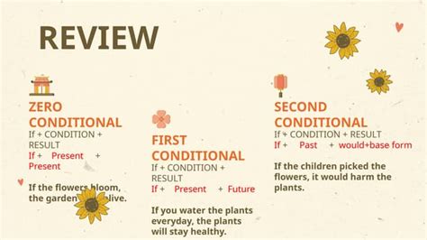 Image result for 3rd Conditional Tense