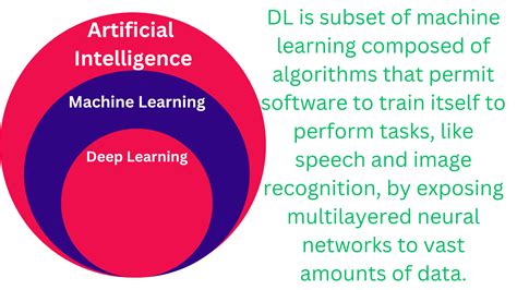 Deep Learning System Overview 的图像结果