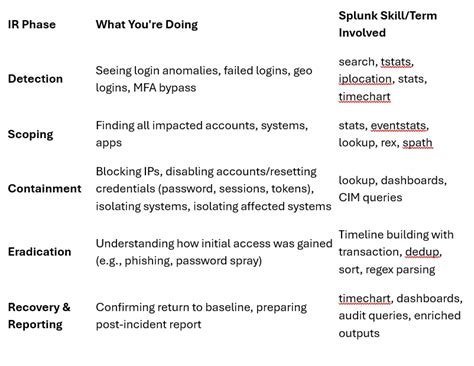 Image result for Splunk Heavy Forwarder