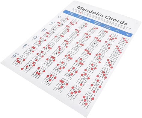 Milisten Mandolin Chord Chart Fretboard Poster Mandolin Finger Guide ...