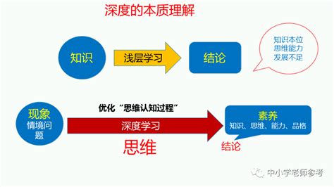 情境教学法 - 知乎