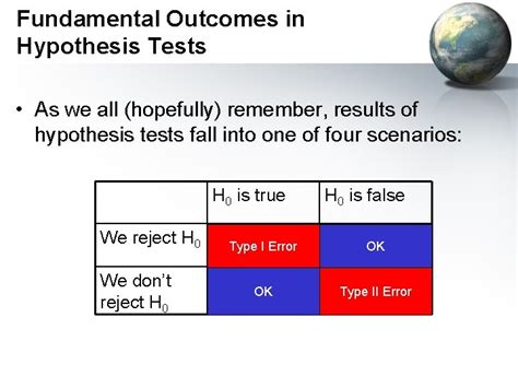 Image result for Type 2 Error Graph