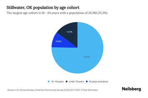 Population Of Stillwater