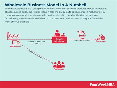 Retail Model 的图像结果