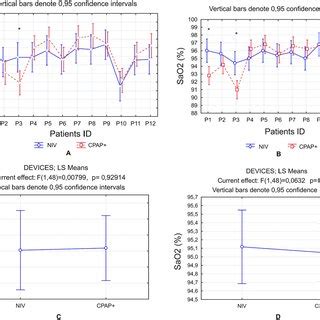 Image result for FiO2 O2 Saturation