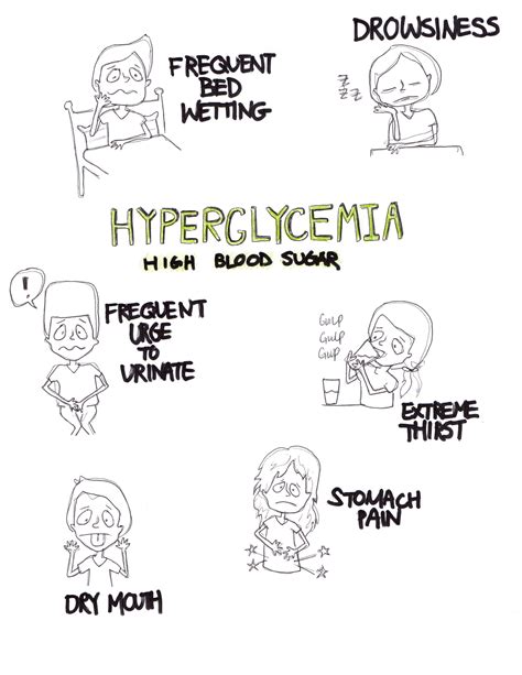 Signs And Symptoms Of Hypo And Hyperglycemia – GAWPGS