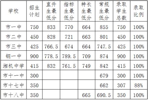 2023年沈阳市中考录取分数线_沈阳中考分数线是多少?_学习力