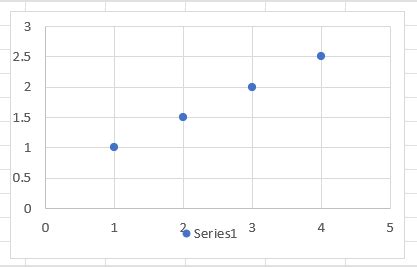 Simple Linear Regression Excel 的图像结果