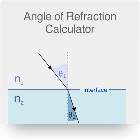 Angle of Refraction Equation 的图像结果