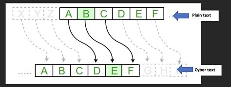 Image result for Caesar Cipher in LabVIEW