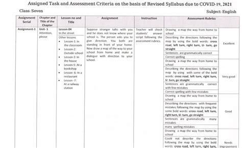 Class Seven Assignment 16 Week 的图像结果