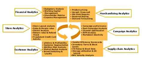 Image result for Analysis Services Tutorial