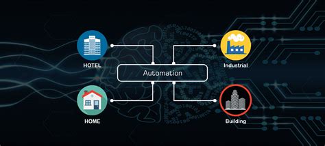 Make Software Access Control 的图像结果