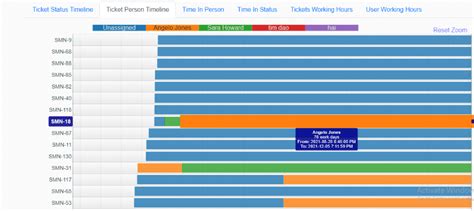 JIRA Value Stream Map Examples 的图像结果