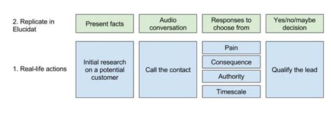 Image result for Best eLearning Samples for Software Simulation