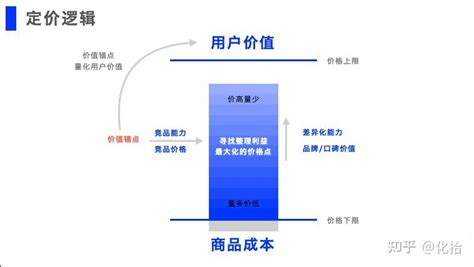 定价逻辑：如何给你的产品定价？ | 人人都是产品经理