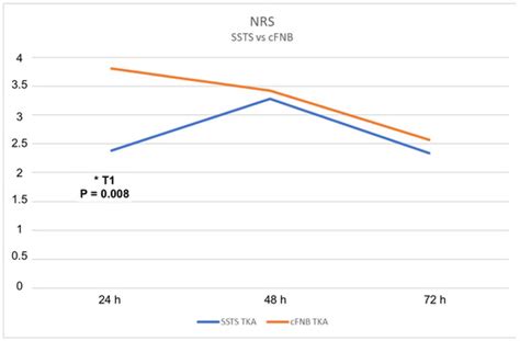 Sublingual Sufentanil Tablet System (SSTS-Zalviso®) for Postoperative ...
