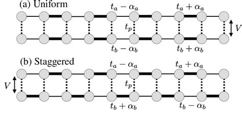 Image result for Hopping Ladder