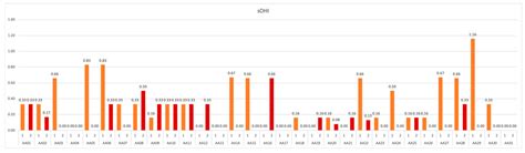 Influence of Freeze-Dried Diet on Oral Hygiene Indicators in Strict ...