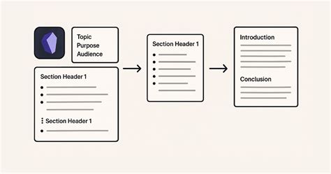 Image result for FAQ. Writing