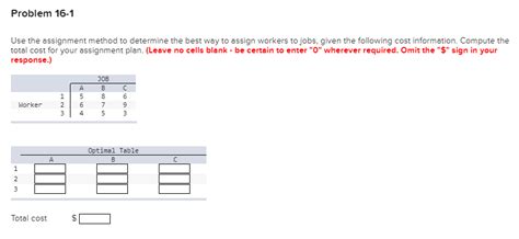 Image result for Assignment Method Problem