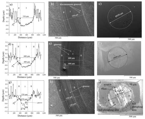 High-Temperature Tribological Performance of Hard Multilayer TiN-AlTiN ...