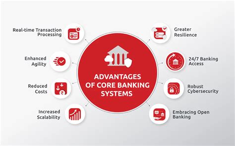 Core Banking [Any Branch Facility] :: Welcome to Dr. Manibhai Desai ...