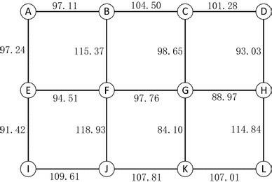 Image result for Numerical Data Graph Examples
